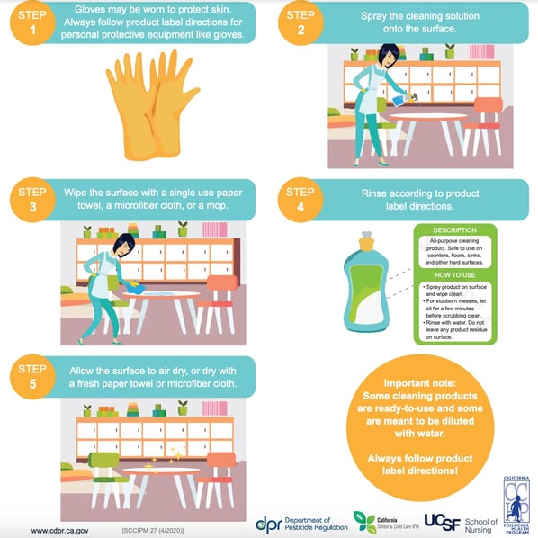 Step-by-step cleaning guide for childcare programs