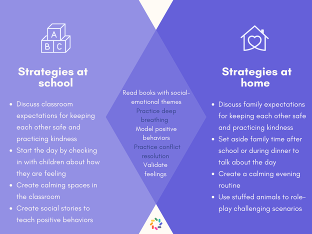 Geometric Venn Diagram-1
